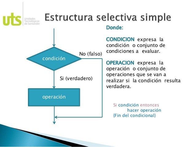 Lógica y Algoritmos 4. estructuras secuenciales y selectivas