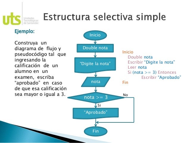 Lógica y Algoritmos 4. estructuras secuenciales y selectivas