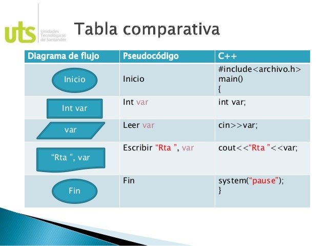 Lógica y Algoritmos 5. c++
