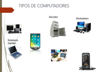 TIPOS DE COMPUTADORES
Workstation
Notebook
(laptop)
Servidor
 