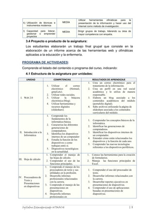 Syllabus Estandarizado-UTMACH | 3
3.4 Proyecto o producto de la asignatura:
Los estudiantes elaborarán un trabajo final grupal que consiste en la
elaboración de un informe acerca de las herramientas web y ofimáticas
aplicadas a la educación y la enfermería.
PROGRAMA DE ACTIVIDADES:
Comprende el listado del contenido o programa del curso, indicando:
4.1 Estructura de la asignatura por unidades:
UNIDAD COMPETENCIAS RESULTADOS DE APRENDIZAJE
I. Web 2.0
1. Utilizar el correo
electrónico (Hotmail,
gmail,etc).
2. Utilizar redes sociales.
3. Utilizar la bitácora
electrónica (blog).
4. Utilizar herramientas y
recursos digitales
(slideshare).
1. Crea un correo electrónico para el
tratamiento de la información.
2. Crea un perfil en una red social
académica y lo utiliza de manera
responsable.
3. Elabora un blog asociado a los
contenidos académicos del módulo
(portafolio digital).
4. Sube archivos utilizando la página de
slideshare asociada a los contenidos
curriculares del módulo.
II. Introducción a la
Informática
1. Comprende los
fundamentos de la
informática básica.
2. Caracteriza las diferentes
generaciones de
computadores.
3. Identifica los dispositivos
internos de un computador
4. Estudia la función de los
dispositivos y como
trabajan entre sí.
5. Dispositivos tecnológicos
en la actualidad.
1. Comprender los conceptos básicos de la
informática.
2. Identificar las generaciones de
computadoras.
3. Identificar los dispositivos internos de
un computador.
4. Entender cómo están relacionados los
dispositivos y la función de cada uno.
5. Comprender las nuevas tecnologías
referentes a los dispositivos periféricos.
III. Hoja de cálculo
1. Comprender el manejo de
las hojas de cálculo.
2. Comprender el uso de las
funciones principales.
1. Conoce las herramientas para la creación
de formularios.
2. Maneja las funciones principales de
Excel.
IV. Procesadores de
Texto y
Presentaciones
en diapositivas
1. Comprende el manejo de los
procesadores de texto y sus
utilidades en la profesión.
2. Desarrolla informes
profesionales relacionados
con la carrera.
3. Comprende el manejo de las
presentaciones en
diapositivas.
4. Desarrolla informes
profesionales en
1. Comprender el uso del procesador de
texto.
2. Desarrollar informes relacionados con
la carrera.
3. Desarrollar reportes ejecutivos en
presentaciones de diapositivas.
4. Comprender el uso de aplicaciones
basadas en presentaciones de
diapositivas.
k) Utilización de técnicas e
instrumentos modernos
MEDIA
Utilizar herramientas ofimáticas para la
presentación de la información y hacer uso del
Internet como método de investigación.
l) Capacidad para liderar,
gestionar o emprender
proyectos
MEDIA Dirigir grupos de trabajo, liderando su área de
mayor competencia con empatía.
 