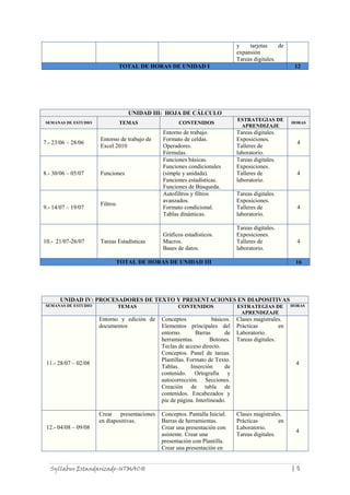 Syllabus Estandarizado-UTMACH | 5
y tarjetas de
expansión
Tareas digitales.
TOTAL DE HORAS DE UNIDAD I 12
UNIDAD III: HOJA DE CÁLCULO
SEMANAS DE ESTUDIO TEMAS CONTENIDOS
ESTRATEGIAS DE
APRENDIZAJE
HORAS
7.- 23/06 – 28/06
Entorno de trabajo de
Excel 2010
Entorno de trabajo.
Formato de celdas.
Operadores.
Fórmulas.
Tareas digitales.
Exposiciones.
Talleres de
laboratorio.
4
8.- 30/06 – 05/07 Funciones
Funciones básicas.
Funciones condicionales
(simple y anidada).
Funciones estadísticas.
Funciones de Búsqueda.
Tareas digitales.
Exposiciones.
Talleres de
laboratorio.
4
9.- 14/07 – 19/07
Filtros
Autofiltros y filtros
avanzados.
Formato condicional.
Tablas dinámicas.
Tareas digitales.
Exposiciones.
Talleres de
laboratorio.
4
10.- 21/07-26/07 Tareas Estadísticas
Gráficos estadísticos.
Macros.
Bases de datos.
Tareas digitales.
Exposiciones.
Talleres de
laboratorio.
4
TOTAL DE HORAS DE UNIDAD III 16
UNIDAD IV: PROCESADORES DE TEXTO Y PRESENTACIONES EN DIAPOSITIVAS
SEMANAS DE ESTUDIO TEMAS CONTENIDOS ESTRATEGIAS DE
APRENDIZAJE
HORAS
11.- 28/07 – 02/08
Entorno y edición de
documentos
Conceptos básicos.
Elementos principales del
entorno. Barras de
herramientas. Botones.
Teclas de acceso directo.
Conceptos. Panel de tareas.
Plantillas. Formato de Texto.
Tablas. Inserción de
contenido. Ortografía y
autocorrección. Secciones.
Creación de tabla de
contenidos. Encabezados y
pie de página. Interlineado.
Clases magistrales.
Prácticas en
Laboratorio.
Tareas digitales.
4
12.- 04/08 – 09/08
Crear presentaciones
en diapositivas.
Conceptos. Pantalla Inicial.
Barras de herramientas.
Crear una presentación con
asistente. Crear una
presentación con Plantilla.
Crear una presentación en
Clases magistrales.
Prácticas en
Laboratorio.
Tareas digitales.
4
 