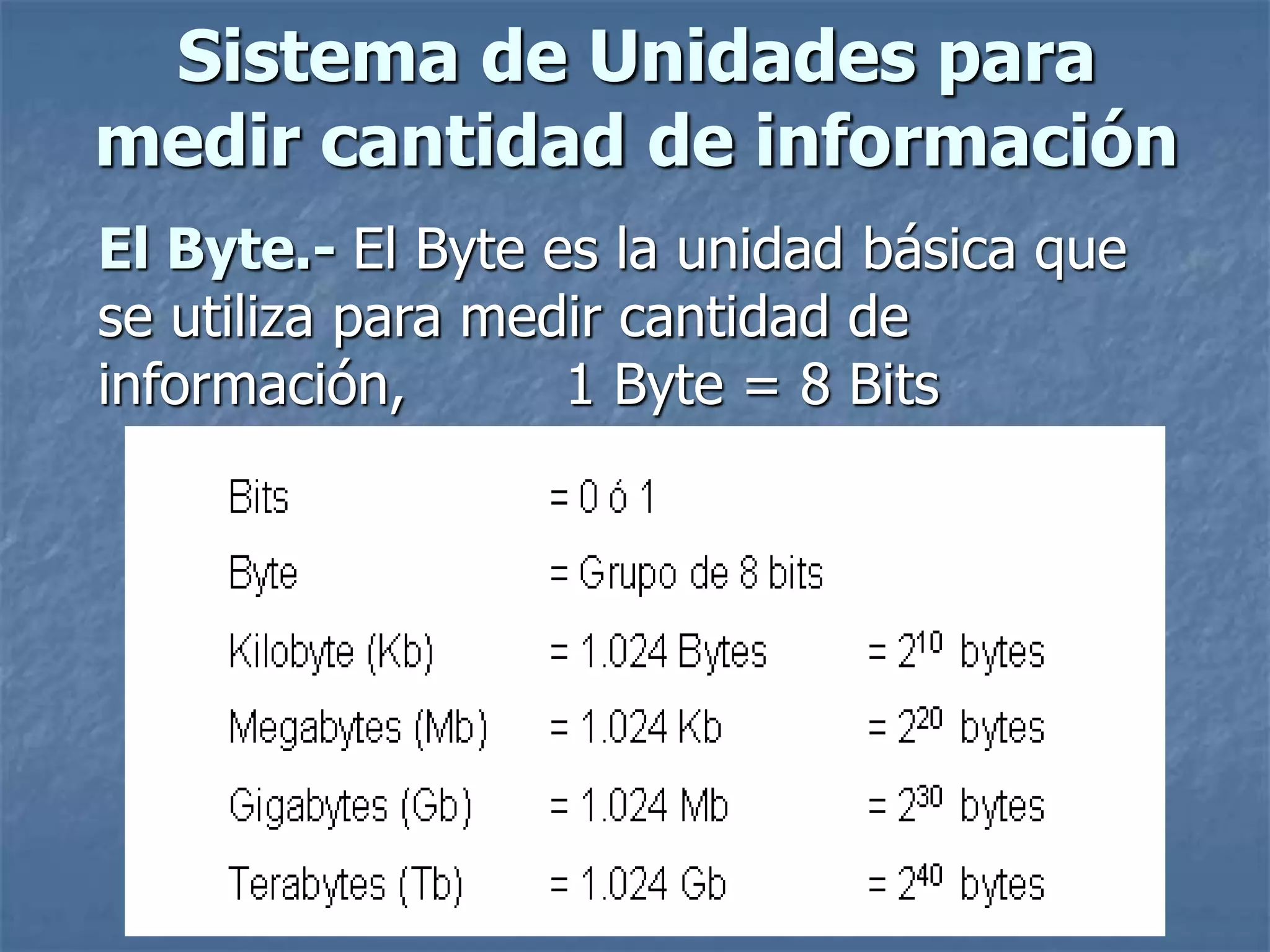 Sistema de Unidades para
medir cantidad de información
El Byte.- El Byte es la unidad básica que
se utiliza para medir cantidad de
información, 1 Byte = 8 Bits
 