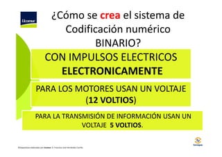 ¿Cómo se crea el sistema de
Codificación numérico
BINARIO?
CON IMPULSOS ELECTRICOS
ELECTRONICAMENTE
PARA LOS MOTORES USAN UN VOLTAJE
(12 VOLTIOS)
PARA LA TRANSMISIÓN DE INFORMACIÓN USAN UN
VOLTAJE 5 VOLTIOS.
©Diapositivas elaboradas por Ucomur: D. Francisco José Hernández Carrillo.

 