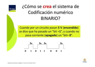 ¿Cómo se crea el sistema de
Codificación numérico
BINARIO?
Cuando por un circuito pasan 5 V (encendido)
se dice que ha pasado un “bit =1”, y cuando no
pasa corriente (apagado) un “bit= 0”.
5v

0

1

5v

0

©Diapositivas elaboradas por Ucomur: D. Francisco José Hernández Carrillo.

1

5v

1

5v

0

0

1

 