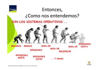 Entonces,
¿Como nos entendemos?
CON LOS SISTEMAS OPERATIVOS ...

BINARIO

WINDOWS
WIN-XP VISTA

MSDOS

WINDOWS
SIETE

WIN-95
WIN-98
WINDOWS
MILENIUM
WINDOWS
OCHO

©Diapositivas elaboradas por Ucomur: D. Francisco José Hernández Carrillo.

... Y demás.

 