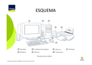 ESQUEMA

©Diapositivas elaboradas por Ucomur: D. Francisco José Hernández Carrillo.

 
