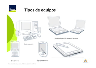 Tipos de equipos

©Diapositivas elaboradas por Ucomur: D. Francisco José Hernández Carrillo.

 