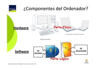 ¿Componentes del Ordenador?

Parte Física

Hardware

Software

DE
APLICACIÓN

DE
SISTEMA

Parte Lógica
©Diapositivas elaboradas por Ucomur: D. Francisco José Hernández Carrillo.

 