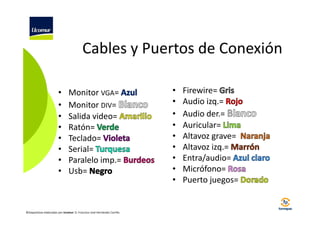Cables y Puertos de Conexión
•
•
•
•
•
•
•
•

Monitor VGA=
Monitor DIV=
Salida video=
Ratón=
Teclado=
Serial=
Paralelo imp.=
Usb=

©Diapositivas elaboradas por Ucomur: D. Francisco José Hernández Carrillo.

•
•
•
•
•
•
•
•
•

Firewire=
Audio izq.=
Audio der.=
Auricular=
Altavoz grave=
Altavoz izq.=
Entra/audio=
Micrófono=
Puerto juegos=

 