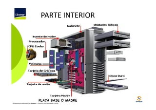 PARTE INTERIOR

PLACA BASE O MADRE
©Diapositivas elaboradas por Ucomur: D. Francisco José Hernández Carrillo.

 
