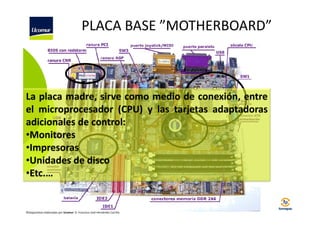 PLACA BASE ”MOTHERBOARD”

La placa madre, sirve como medio de conexión, entre
el microprocesador (CPU) y las tarjetas adaptadoras
adicionales de control:
•Monitores
•Impresoras
•Unidades de disco
•Etc.…

©Diapositivas elaboradas por Ucomur: D. Francisco José Hernández Carrillo.

 