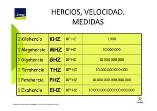 HERCIOS, VELOCIDAD.
MEDIDAS
1 Kilohercio

KHZ

1 Megahercio MHZ

103 HZ

1.000

106 HZ

10.000.000

1 Gigahercio

GHZ

109 HZ

10.000.000.000

1 Terahercio

THZ

1012 HZ

10.000.000.000.000

1 Petahercio

PHZ

1015 HZ

10.000.000.000.000.000

1 Exahercio

EHZ

1018 HZ

10.000.000.000.000.000.000

©Diapositivas elaboradas por Ucomur: D. Francisco José Hernández Carrillo.

 