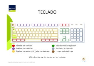TECLADO

©Diapositivas elaboradas por Ucomur: D. Francisco José Hernández Carrillo.

 