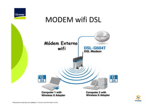 MODEM wifi DSL
Módem Externo
wifi

©Diapositivas elaboradas por Ucomur: D. Francisco José Hernández Carrillo.

 