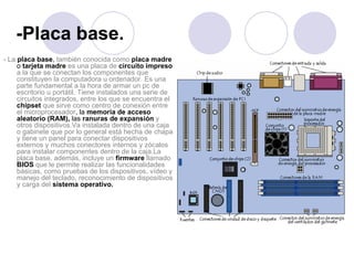 -Placa base. - La   placa base ,  también conocida como   placa madre  o  tarjeta madre  es una placa de   circuito impreso   a la que se conectan los componentes que constituyen la computadora u ordenador. Es una parte fundamental a la hora de armar un pc de escritorio u portátil. Tiene instalados una serie de circuitos integrados, entre los que se encuentra el   chipset   que sirve como centro de conexión entre el microprocesador , la  memoria de acceso aleatorio (RAM),  las  ranuras de expansión  y otros dispositivos.Va instalada dentro de una caja o gabinete que por lo general está hecha de chapa y tiene un panel para conectar dispositivos externos y muchos conectores internos y zócalos para instalar componentes dentro de la caja.La placa base, además, incluye un   firmware   llamado   BIOS   que le permite realizar las funcionalidades básicas, como pruebas de los dispositivos, vídeo y manejo del teclado, reconocimiento de dispositivos y carga del   sistema operativo. 