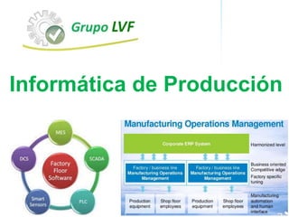 ÁREA DE INNOVACIÓNProductividad integral Grupo LVF
Informática de Producción
 