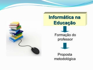 Informática na
  Educação

  Formação do
   professor



   Proposta
  metodológica
 