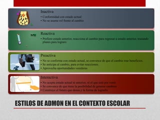 Inactiva
        • Conformidad con estado actual
        • No se asume rol frente al cambio



        Reactiva
        • Prefiere estado anterior, reacciona al cambio para regresar a estado anterior, trazando
          planes para lograro



        Preactiva
        • No se conforma con estado actual, se convence de que el cambio trae beneficios.
        • Se anticipa al cambio, para evitar reacciones.
        • Aprovecha oportunidades venideras


        Interactiva
        • No acepta estado actual ni anterior, ni el que está por venir.
        • Se convence de que tiene la posibilidad de generar cambios
        • Construye el futuro que desea y la forma de lograrlo



ESTILOS DE ADMON EN EL CONTEXTO ESCOLAR
 