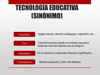 TECNOLOGÍA EDUCATIVA
     (SINÓNIMO)

 Integrador      Integra ciencia, técnica, pedagogía, ingeniería, etc…


    Vivo         Transofrmaciones desde el contexto educativo
                 hasta las ciencias básicas que la integran


 Polisémico      En la historia ha adquirido diversoso significados


Contradictorio    Genera oposición y role s de defensa
 
