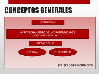 CONCEPTOS GENERALES
                  COMUNIDAD



    APROVECHAMIENTO DE LA OPORTUNIDADES
           OFRECIDAS POR LAS TIC


              DESARROLLO


       PERSONAL           PROFESIONAL




                              SOCIEDAD DE INFORMACIÓN
 