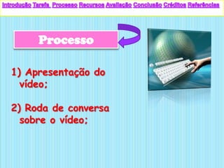 Processo

1) Apresentação do
  vídeo;

2) Roda de conversa
  sobre o vídeo;
 