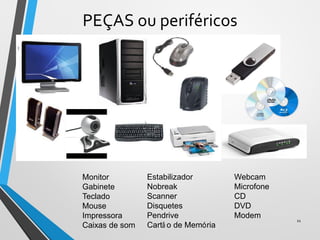 PEÇAS ou periféricos
11
Monitor
Gabinete
Teclado
Mouse
Impressora
Caixas de som
Estabilizador
Nobreak
Scanner
Disquetes
Pendrive
Cartã o de Memória
Webcam
Microfone
CD
DVD
Modem
 