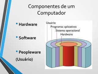 Componentes de um
Computador
•Hardware
•Software
•Peopleware
(Usuário)
18
 