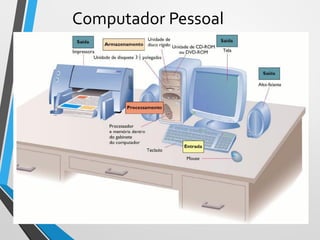 Computador Pessoal
21
 