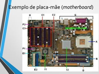 Exemplo de placa-mãe (motherboard)
22
 