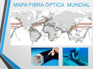 MAPA FIBRA ÓPTICA MUNDIAL
 