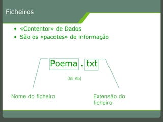Ficheiros «Contentor» de Dados São os «pacotes» de informação Poema . txt Nome do ficheiro Extensão do ficheiro (55 Kb) 