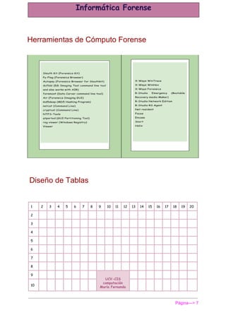  
Herramientas de Cómputo Forense 
 Diseño de Tablas  
1 2 3 4 5 6 7 8 9 10 11 12 13 14 15 16 17 18 19 20
2
3
4
5
6
7
8
9
UCV-CIS
computación
María Fernanda
10
Página­­­> 7 
 