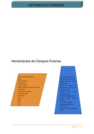  
Herramientas de Cómputo Forense 
Pagina ­­­­> 7 
 