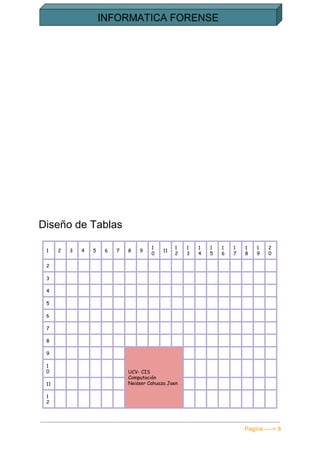  
Diseño de Tablas
1 2 3 4 5 6 7 8 9
1
0
11
1
2
1
3
1
4
1
5
1
6
1
7
1
8
1
9
2
0
2
3
4
5
6
7
8
9
UCV- CIS
Computación
Neisser Cahuaza Jaen
1
0
11
1
2
Pagina ­­­­> 8 
 