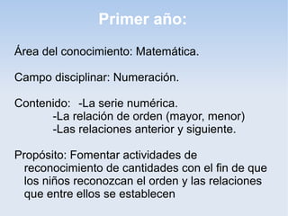 Primer año:
Área del conocimiento: Matemática.

Campo disciplinar: Numeración.

Contenido: -La serie numérica.
      -La relación de orden (mayor, menor)
      -Las relaciones anterior y siguiente.

Propósito: Fomentar actividades de
  reconocimiento de cantidades con el fin de que
  los niños reconozcan el orden y las relaciones
  que entre ellos se establecen
 