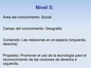 Nivel 5:
Área del conocimiento: Social


Campo del conocimiento: Geografía


Contenido: Las relaciones en el espacio (izquierda,
derecha)


Propósito: Promover el uso de la tecnología para el
reconocimiento de las nociones de derecha e
izquierda.
 