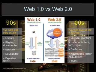 •La web que
sólo se lee
Web 1.0 vs Web 2.0
•La web que se lee
y escribe
• Lectura
• Página,
documento
• Estático
• Navegador
• Expertos
(geeks)
• Lectura-Escritura
• Usuario, enlace,
foto, lugar…
• Dinámico
• Navegador, lector
RSS, móvil
• Todos
90s 00s
 