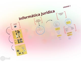 Informática jurídica Unidad 1