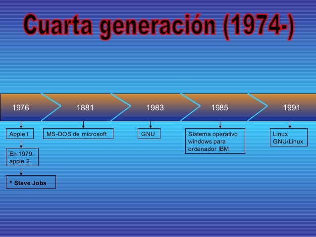 Informática, línea del tiempo