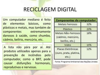 RECICLAGEM DIGITALUm computador mediano é feito de elementos básicos, como plásticos e metais, mas também de componentes extremamente danosos à saúde, como chumbo, cádmio, belírio, mercúrio, etc.A lista não pára por aí. Até produtos utilizados apenas para a prevenção de incêndios pelo computador, como o BRT, pode causar disfunções hormonais, reprodutivas e nervosas.