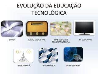 EVOLUÇÃO DA EDUCAÇÃO TECNOLÓGICALIVROSRÁDIO EDUCATIVOCD E DVD (EaD\ CORRESPONDÊNCIA)TV EDUCATIVARADIODIFUSÃOINFORMÁTICA   INTERNET (EaD)