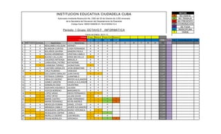 INSTITUCION EDUCATIVA CIUDADELA CUBA                                                                          X
                                                                                                                                                      NOTAS
                                                                                                                                                      NO ASISTE
                                      Autorizado mediante Resolución No. 2382 del 30 de Octubre de 2.002 emanada                                  NT NO TRABAJA
                                               de la Secretaria de Educación del Departamento de Risaralda                                        NP NO PRESENTO
                                                     Código Dane 166001006008-01. Nit 816006215-4                                                 C COORDINACION
                                                                                                                                                  SF   SE FUGA
                                            Período: 1 Grupo: OCTAVO F                  INFORMÁTICA                                              IND INDISCIPLINA
                                                                                                                                                   T    TARDE
                                                                   Fecha de Emisión: 28-01-13
                                                          TEMA D i a g . Me to d . H o j En t Ba se s
                                                                                        a
                                                        FEC H A 2 2 .0 1 2 9 .0 1    0 5 .0 2 1 2 .0 2                             FIN      Auto Het   Autoevaluacion Coe
#    METOD O D IAGN .      Ap e l l i d o s        N o m b re s    1        2           3        4        5        6   7   8   9    10
1       4        4    BENJUMEA HOLGUIN HERNEY                      4        4           4                                          1 ,3 3
2       4        4    BLANDON CORTES        LUISA FERNANDA         4        4           4                                          1 ,3 3
3       4        4    BOLAÑOS GAVIRIA       SANDRA PAOLA           4        4           4                                          1 ,3 3
4       4        4    BUENO ARISMENDI       CRISTIAN CAMILO        4        4           4                                          1 ,3 3
5       4        1    BUENO CALLEJAS        ERIKA MICHELLE         1        4           4                                          1 ,0 0
6       4        4    CACERES ARTEAGA       MANUELA                4        4           4                                          1 ,3 3
7       4        4    CAÑAVERAL PATIÑO KATHERINE                   4        4           4                                          1 ,3 3
8       4        1    CARMONA TORREZ        JHONATHAN              1        4           4                                          1 ,0 0
9       4        4    CASTAÑO GRISALES JHON SEBASTIAN              4        4           4                                          1 ,3 3
10      4        4    CRUZ RUBIANO          VANESSA                4        4           4                                          1 ,3 3
11      1        1    ESCUDERO GIRALDO JUAN DAVID                  1        1           4                                          0 ,6 7
12      4        4    ESTRADA CORREA        JUANPABLO              4        4           4                                          1 ,3 3
13      4        4    GIRALDO OSORIO        BRIYER ALEJANDRA 4              4           4                                          1 ,3 3
14      4        4    GOMEZ GARZÓ        N  DANIELA ALEJANDRA 4             4           4                                          1 ,3 3
15      4        4    GONZALES DIAZ         VALENTINA              4        4           4                                          1 ,3 3
16      4        4    GUEVARA AGUDELO JULISSA                      4        4           4                                          1 ,3 3
17      4        4    HOYOS MORENO          MARGARETH              4        4           4                                          1 ,3 3
18      1        1    LOPEZ ARIAS           DIEGO FERNANDO         1        1           4                                          0 ,6 7
19      4        1    LOPEZ ORTIZ           JULIAN DAVID           1        4           4                                          1 ,0 0
20      1        1    MARIN CASTRO          JOSE FERNANDO          1        1           1        1                                 0 ,4 4
21      1        1    MARIN FERANDEZ        KEVIN ANDRES           1        1           1        1                                 0 ,4 4
22      4        4    MENDOZA ROMAN         DANIEL STIVEN          4        4           4                                          1 ,3 3
23      4        4    MIRANDA CAMILO        JAVIER ALEJANDRO       4        4           4                                          1 ,3 3
24      1        4    MOSQUERA ASPRILLA INGRID VERONICA            4        1           4                                          1 ,0 0
25      1        1    MOSQUERA OSPINA       CAMILO                 1        1           1                                          0 ,3 3
26      4        1    MURILLO OSORIO        LUIS MIGUEL            1        4           4                                          1 ,0 0
27      1        1    PAVAS MORALES         VERONICA               1        1           1        1                                 0 ,4 4
 