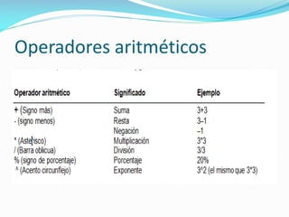 Operadores aritméticos
 
