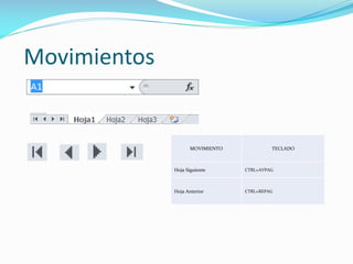 Movimientos
MOVIMIENTO TECLADO
Hoja Siguiente CTRL+AVPAG
Hoja Anterior CTRL+REPAG
 