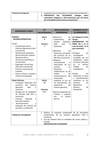 Diseño Gráfico - Silabo Informática Tics – Primer Semestre 4
Trabajo de Investigación: 1. Importancia de la informática en la formación profesional.
2. PORTAFOLIO DEL ESTUDIANTE (Indagar sobre
costumbres indígenas y afro-americanas que son parte
de la identidad cultural como ecuatorianos)
CONTENIDOS-TEMAS
Nº
Horas/Semanas
RESULTADOS DEL
APRENDIZAJE
EVIDENCIA (S) DE
LO APRENDIDO
Unidad II
SISTEMAS OPERATIVOS
Temas:
 Fundamentos de los
Sistemas Operativos.(Libre
y Comercial)
 Identificando elementos
del Escritorio del Sistema
Operativo Libre y
Comercial e identificar el
uso del ratón.
 Explorador de Archivos
(SW Libre y Comercial).
 Creación y jerarquía de
Carpetas.
 Buscar archivos y carpetas,
criterios de búsqueda.
Horas:
4
Semana
4
Diferencia los
fundamentos del
Sistema Operativo
Libre ante el
Comercial.
Identifica los
elementos principales
del escritorio de un
SW Libre y Comercial.
Organiza
correctamente la
información de sus
archivos en
directorios y
subdirectorios en los
medios de
almacenamiento del
computador
mediante el uso de
las herramientas de
exploración del
sistema operativo.
Ejecuta búsquedas de
archivos y carpetas
con un criterio
técnico.
Se trabajará en Aula
Virtual
(INFORMATICA TIC
PSMA 14) y en el
aula de clases en la
que contendrá:
Trabajos de
investigación
realizados por los
estudiantes sobre
los temas indicados
en la sección
Trabajo de
Investigación.
Escala de
Valoración en base
a procedimientos
realizados en las
prácticas de
laboratorio.
(Rubrica de
Evaluación)
Clases Prácticas:
 Principales elementos del
escritorio del Sistema
Operativo libre y
comercial.
 Navegar por el navegador
de Archivos (SW libre y
comercial).
 Creando, copiando y
borrando carpetas.
 Reconocimiento y
búsqueda de archivos de
acuerdo a su extensión.
Horas:
12
Semanas
5,6,7
Trabajo de Investigación:
1. Elaborar un esquema comparativo de los principales
componentes de los sistemas operativos Libre y
Comercial.
2. Uso de software libre en entidades del sector público y
privado.
PORTAFOLIO DEL ESTUDIANTE
 