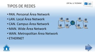 TIPOS DE REDES
•PAN. Personal Área Network
•LAN. Local Área Network
•CAN. Campus Área Network
•MAN. Wide Área Network
•WAN. Metropolitan Área Network
•ETHERNET
CBT No. 4, TECÀMAC
 
