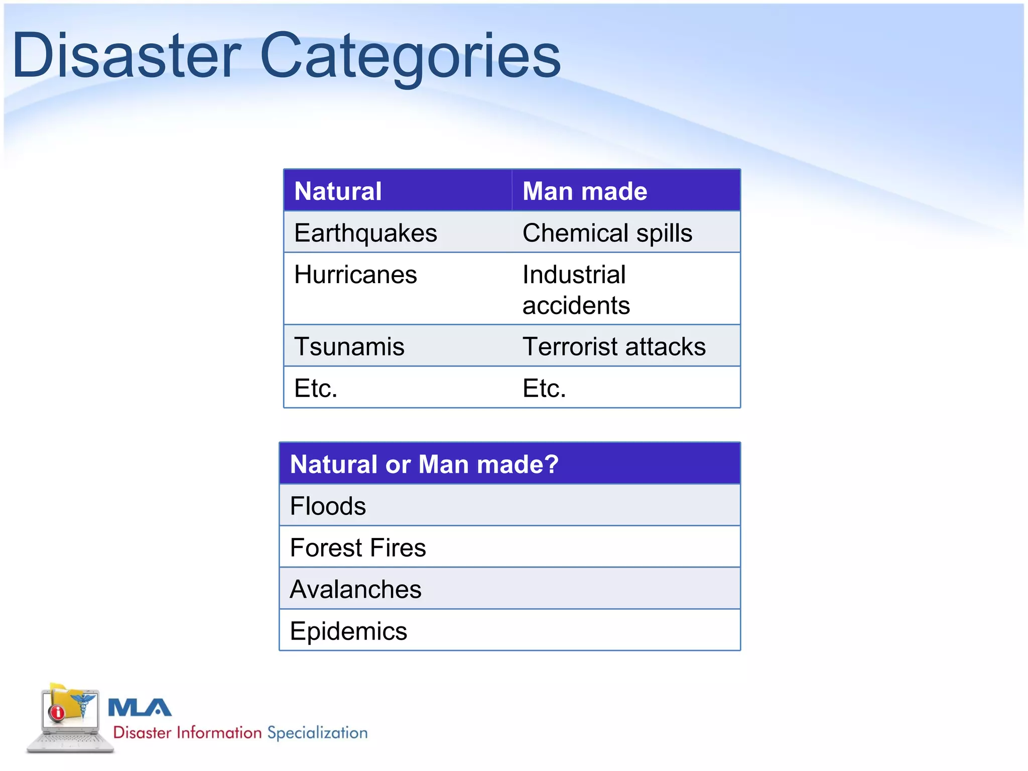 Disaster Categories
         Natural          Man made
         Earthquakes      Chemical spills
         Hurricanes       Industrial
                          accidents
         Tsunamis         Terrorist attacks
         Etc.             Etc.

         Natural or Man made?
         Floods
         Forest Fires
         Avalanches
         Epidemics
 