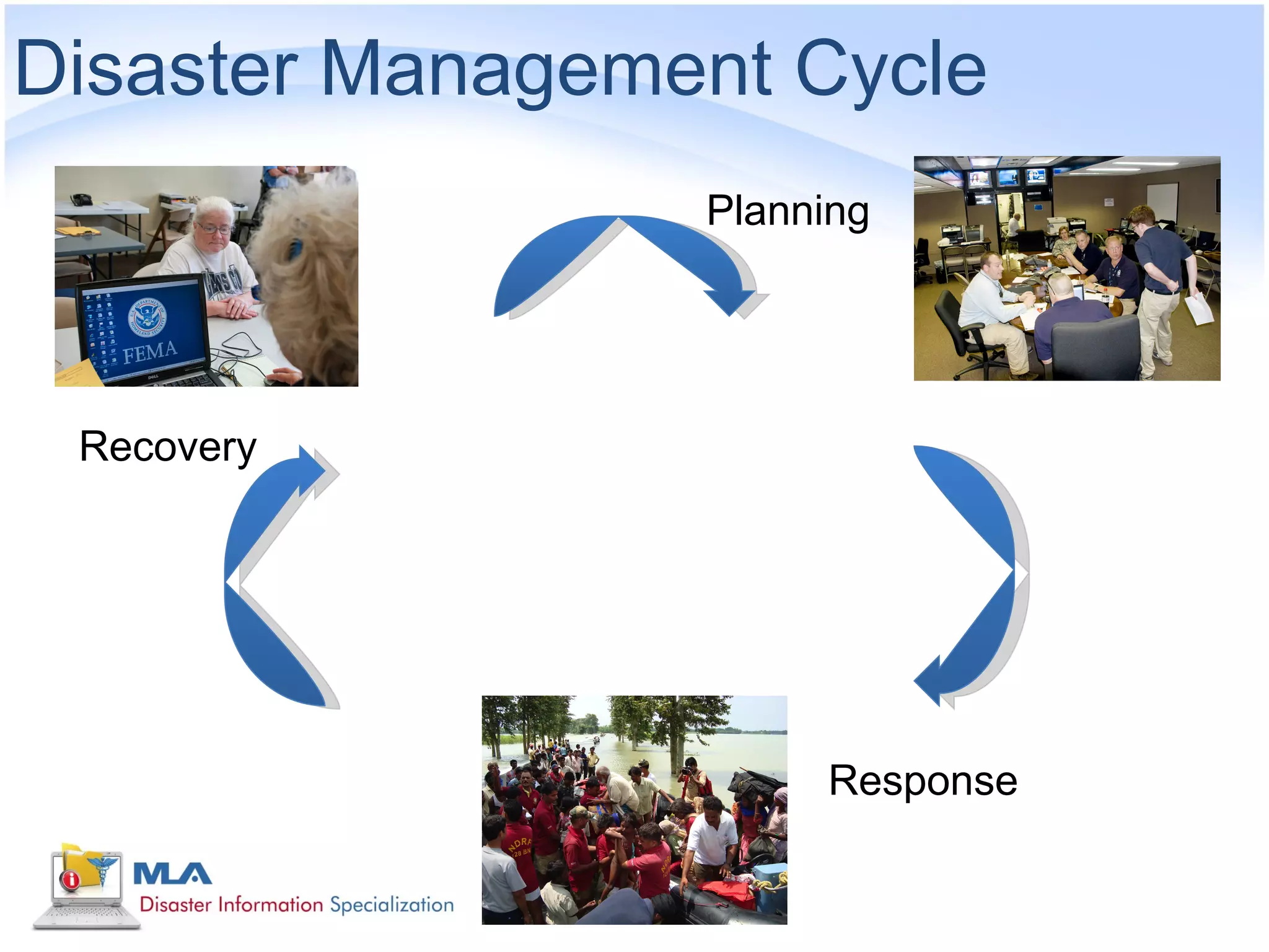Disaster Management Cycle
                 Planning




 Recovery




                      Response
 