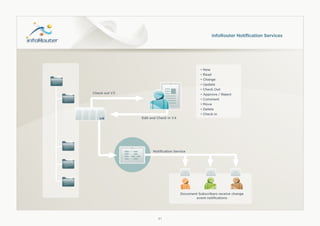 InfoRouter Document Management Software Technical Presentation | PDF